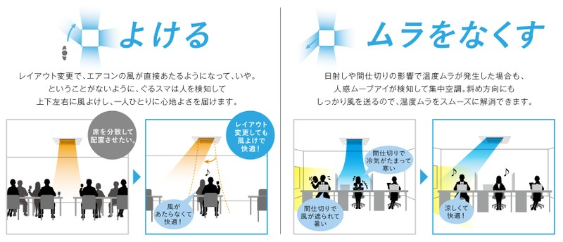 業務用空調設備（店舗・オフィス・ビル・施設など）